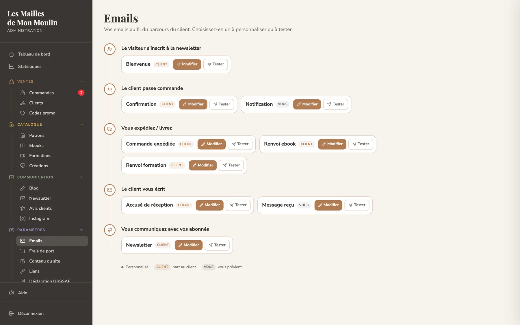 Personnalisation des emails du parcours client